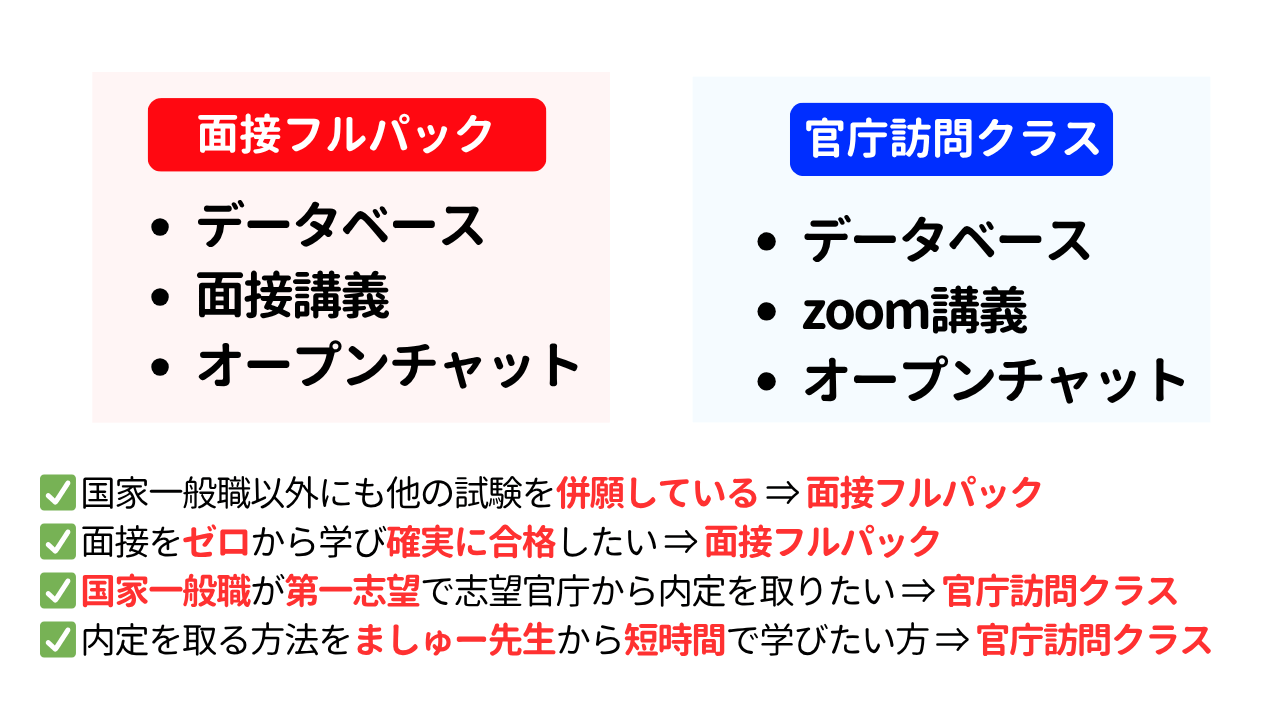 面接フルパックと官庁訪問クラス